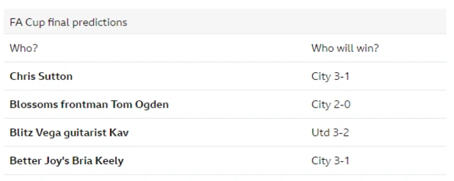 FA Cup final predictions