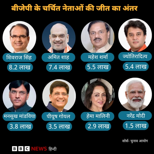 बीजेपी के चर्चित चेहरे 