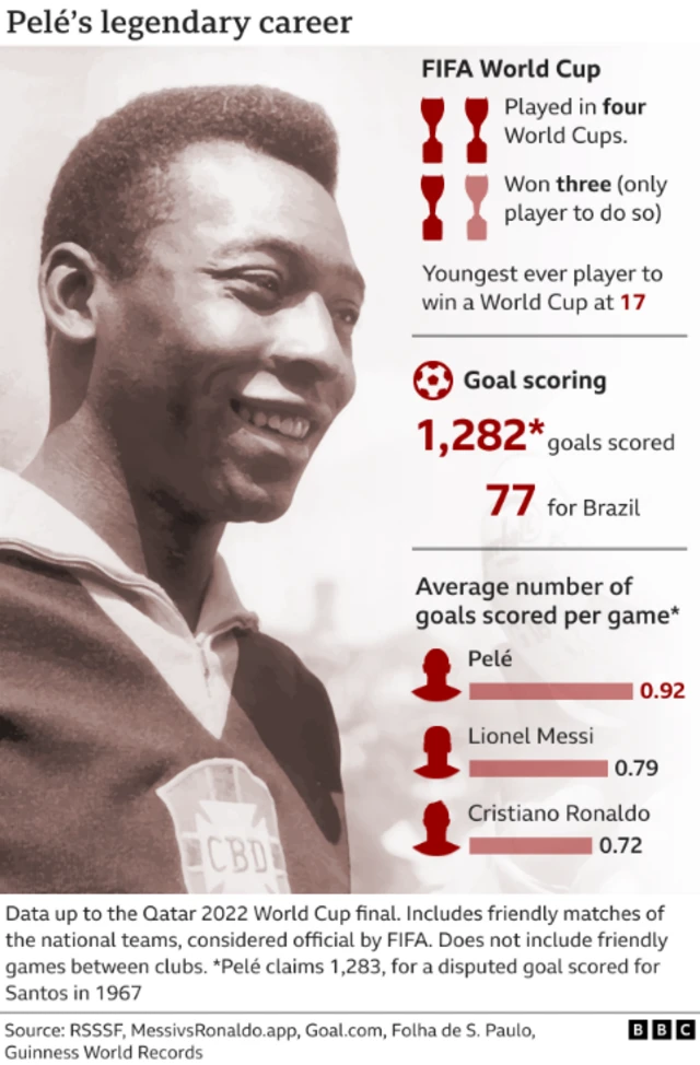 pele