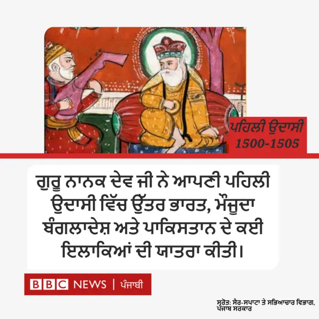 ਗੁਰੂ ਨਾਨਕ ਦੇਵ 