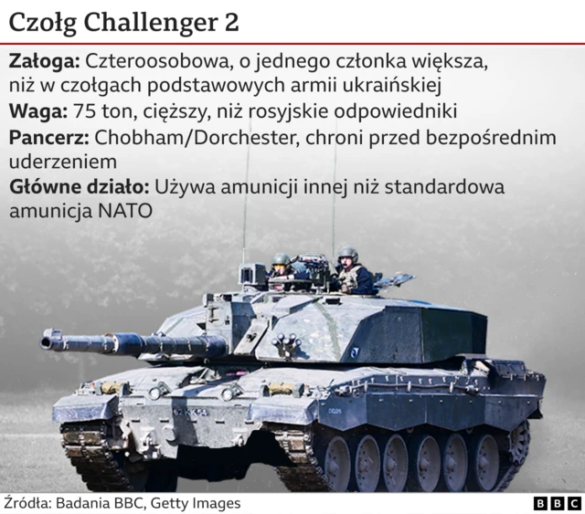 Grafika czołg Challenger 2