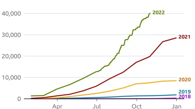 Abinjira mu Bwongereza