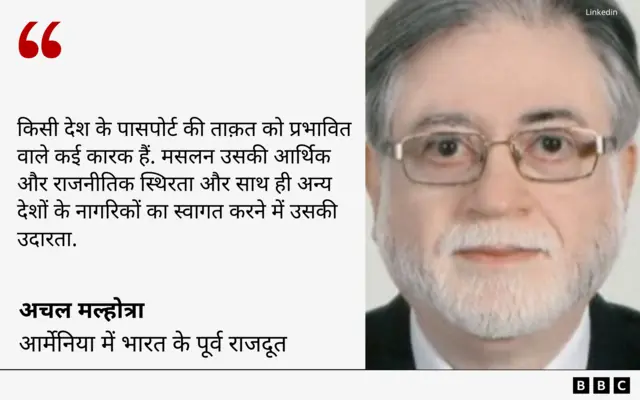 पासपोर्ट रैंकिंग 