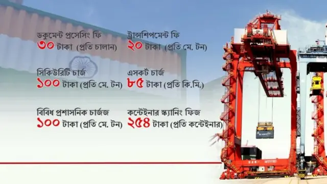 বাংলাদেশের ভেতর দিয়ে ভারতীয় পণ্যের ট্রানজিট ফি