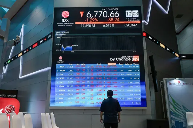 IHSG pada 13 Mei 2026