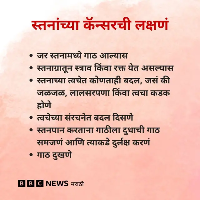 स्तनांचा कॅन्सर