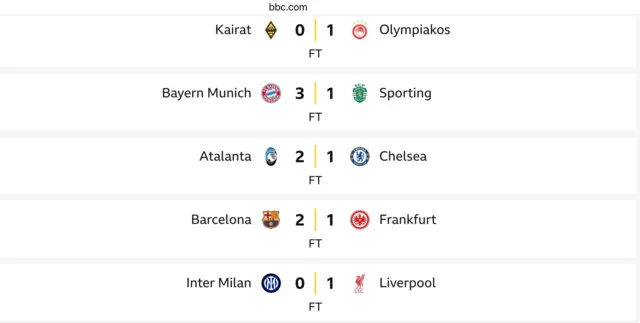 Graphics wey dey show Champions League results