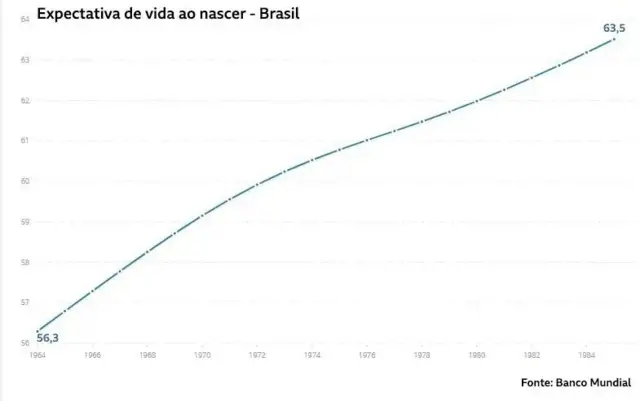 Gráfico sobre expectativaboa esporte bahia sga betvida