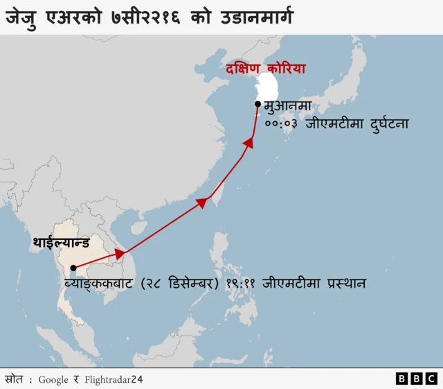 जेजु एअरको दुर्घटनाग्रस्त विमानको उडानमार्ग