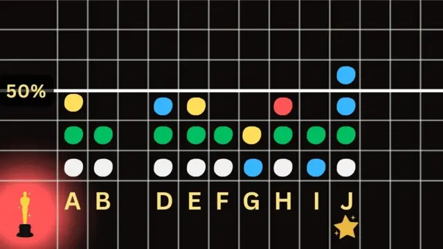 सदस्यांना या सिनेमांचा क्रम त्यांच्या पसंतीनुसार द्यावा लागतो.
