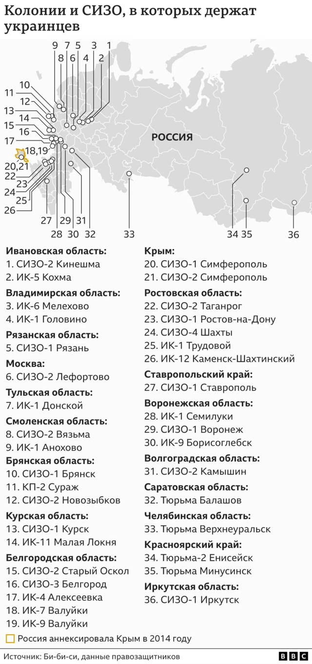 Мы пришли вас вызволять». Как украинцы пропадают в российских колониях -  BBC News Русская служба