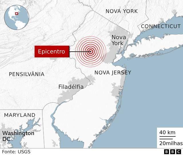 Terremoto - Figure 3