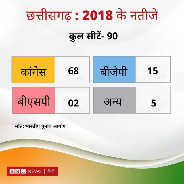 छत्तीसगढ़