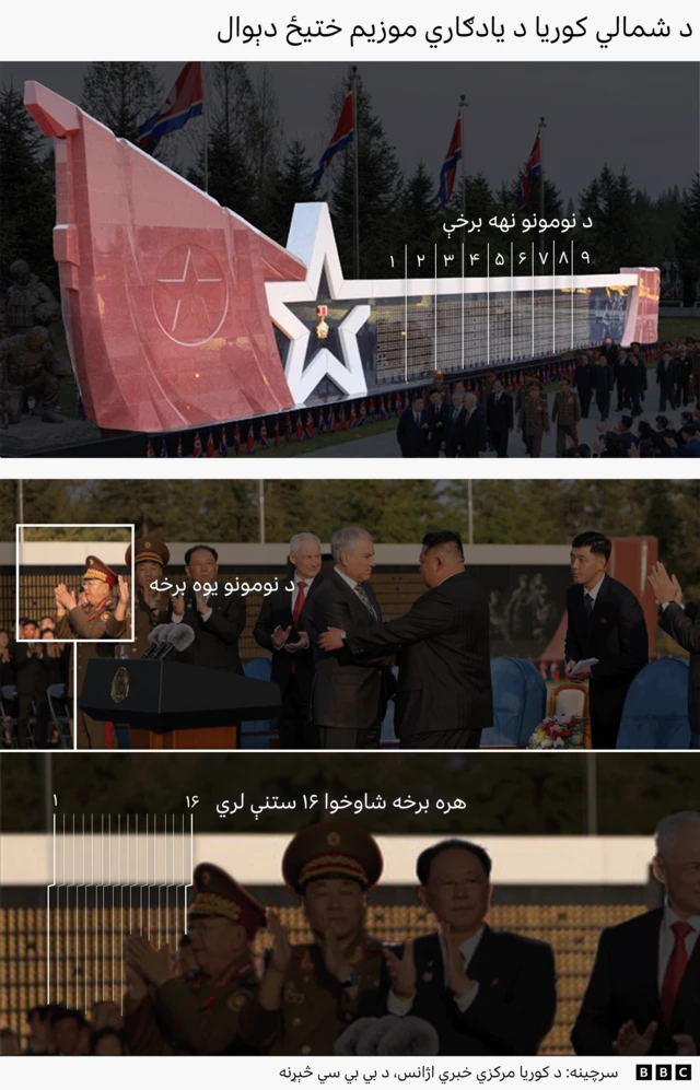 The composite contains three annotated images of the east wall. The top image is a wide shot of the east wall, with nine sections of names marked by numbers. The second image highlights one section of names. The third image is a close-up showing 16 columns in one section.