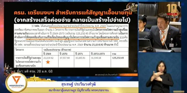 สุรเชษฐ์ 