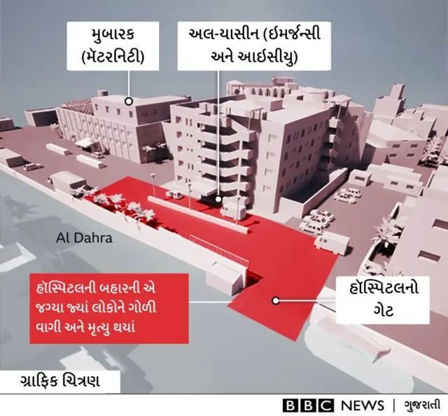 બીબીસી ગુજરાતી