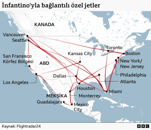 Gianni Infantino ile bağlantılı özel jet rotalarını gösteren Kuzey Amerika haritası. Kırmızı çizgiler; Vancouver, Seattle, San Francisco, Los Angeles, Dallas, Houston, Kansas City, Toronto, Boston, New York/New Jersey, Philadelphia, Atlanta, Miami, Monterrey, Mexico City ve Guadalajara dahil olmak üzere Dünya Kupası'na ev sahipliği yapacak şehirleri birbirine bağlayarak, sık yapılan kıta içi seyahatleri gözler önüne seriyor.
