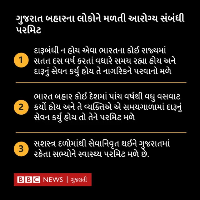 બીબીસી ગ્રાફિક્સ