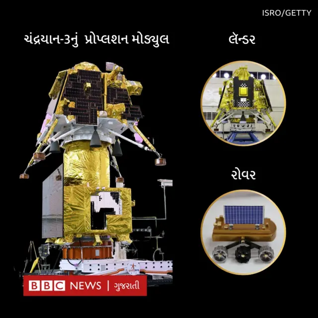 ચંદ્રયાન-3