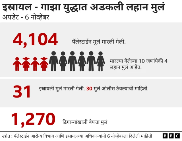 इस्रायल 