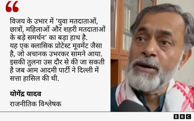 योगेंद्र यादव