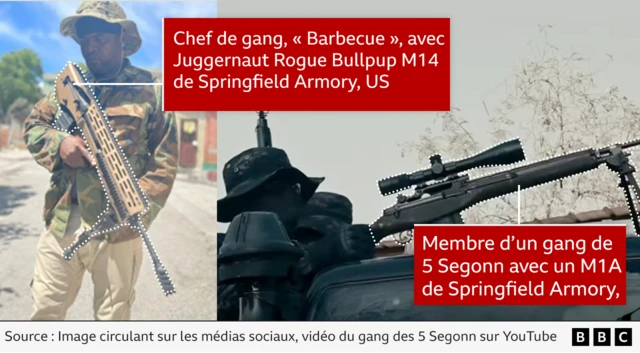 Graphique annoté : La section de gauche montre le chef de gang « Barbecue » vêtu d'une chemise et d'un chapeau camouflage, ainsi que d'un pantalon beige, comme le montre une image diffusée sur les réseaux sociaux. Il porte une arme de gros calibre, identifiée sur l'image comme un Juggernaut Rogue Bullpup M14 de l'armurerie de Springfield, aux États-Unis. La section de droite montre un personnage coiffé d'un chapeau noir et pointant avec une arme de gros calibre, identifiée comme un M1A de l'armurerie de Springfield, aux États-Unis. L'image est tirée d'une vidéo YouTube du gang 5 Segonn.