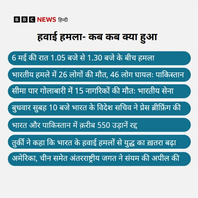 भारत का हवाई हमला