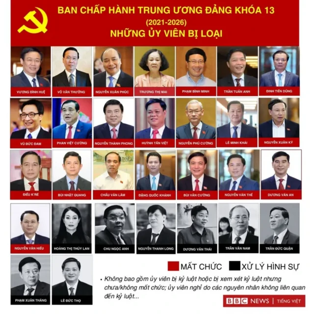 Những ủy viên Trung ương khóa 13 bị loại