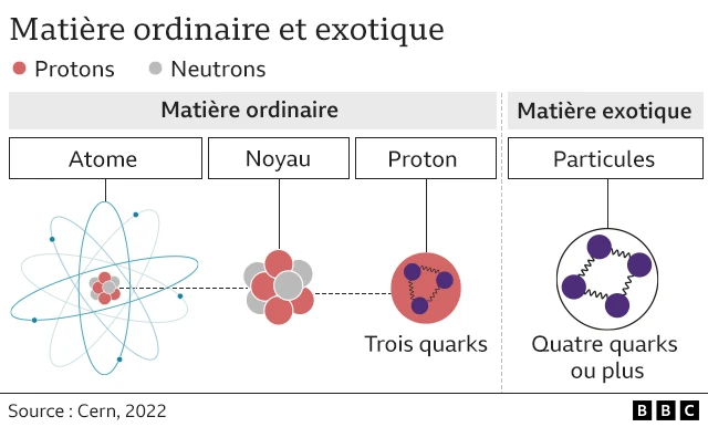 Graphique