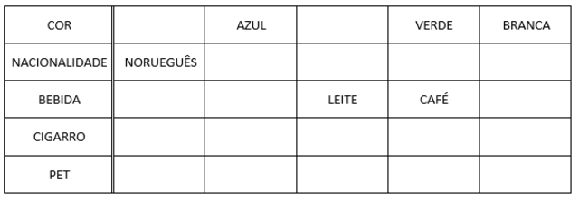 Tabela do Enigmacasa betanoEinstein