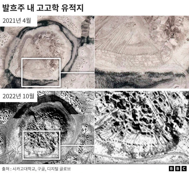 발흐 지역의 고고학 유적지 위성사진