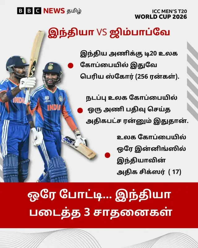 ஜிம்பாப்வே 72 ரன்கள் வித்தியாசத்தில் வீழ்த்தியதுடன் இந்தியா படைத்த 3 சாதனை என்ன?