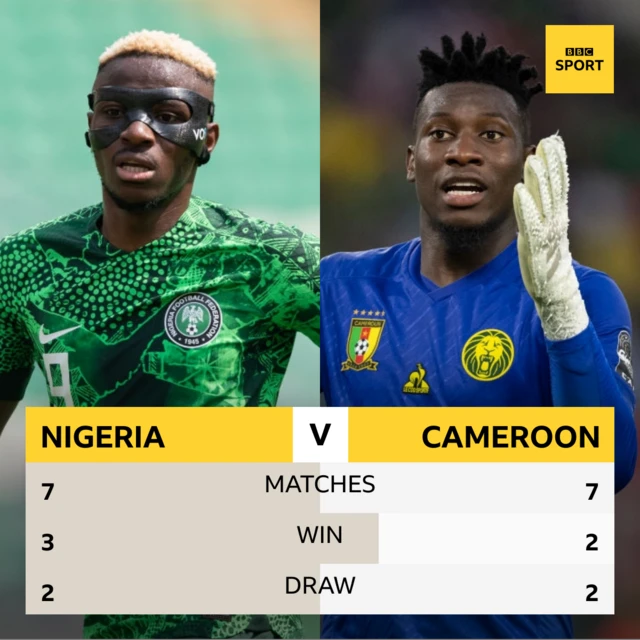 Aworan Victor Osimhen ati Andre Onana