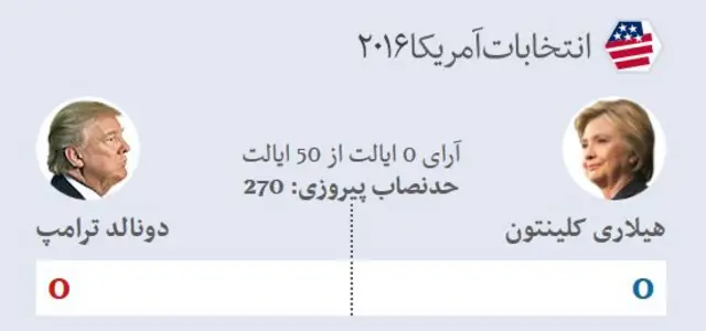 نتیجه