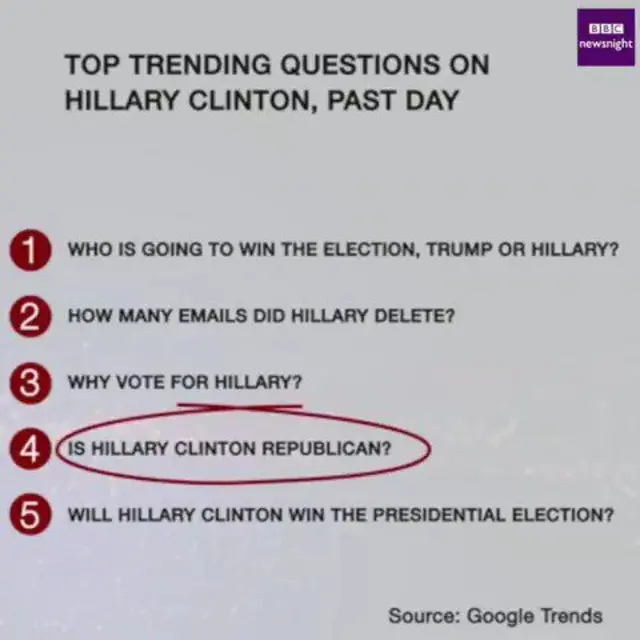 America, election