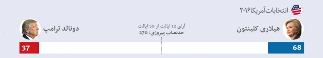 نتایج