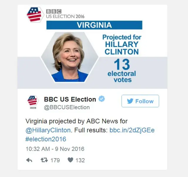 clinton virginia