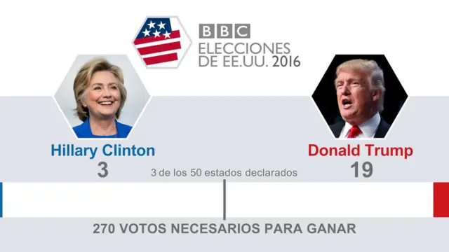 Resultados 1