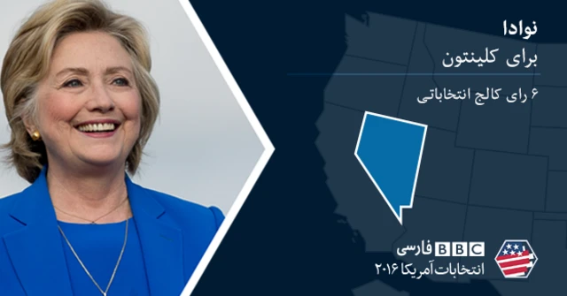کلینتون