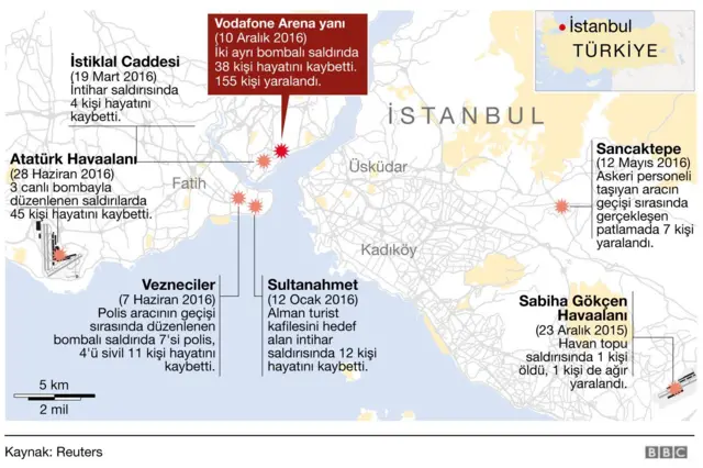 grafik istanbul saldırı