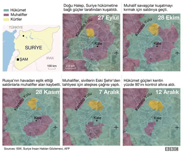 Halep'teki çatışmalar