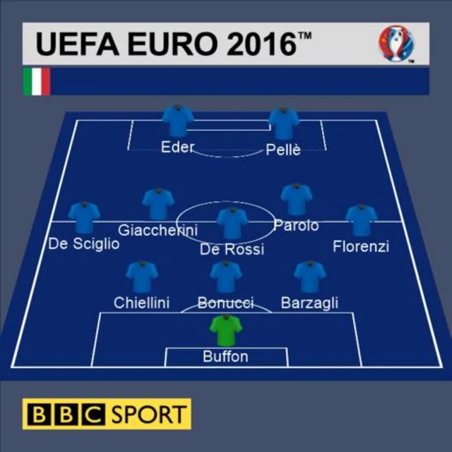 Equipo de Italia