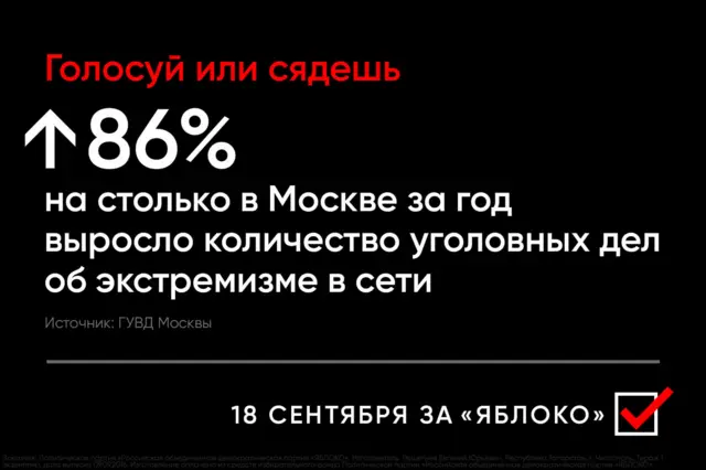 агитация "Яблока"