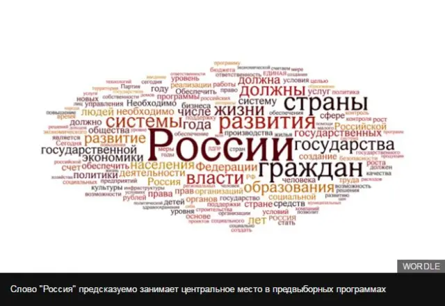 Программы партий