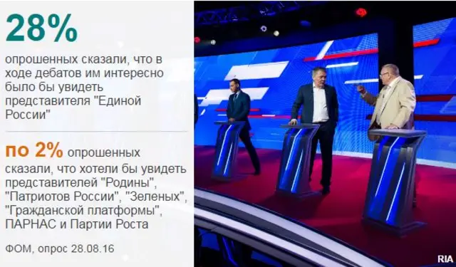 Дебаты