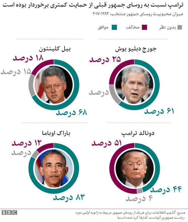 محبوبیت
