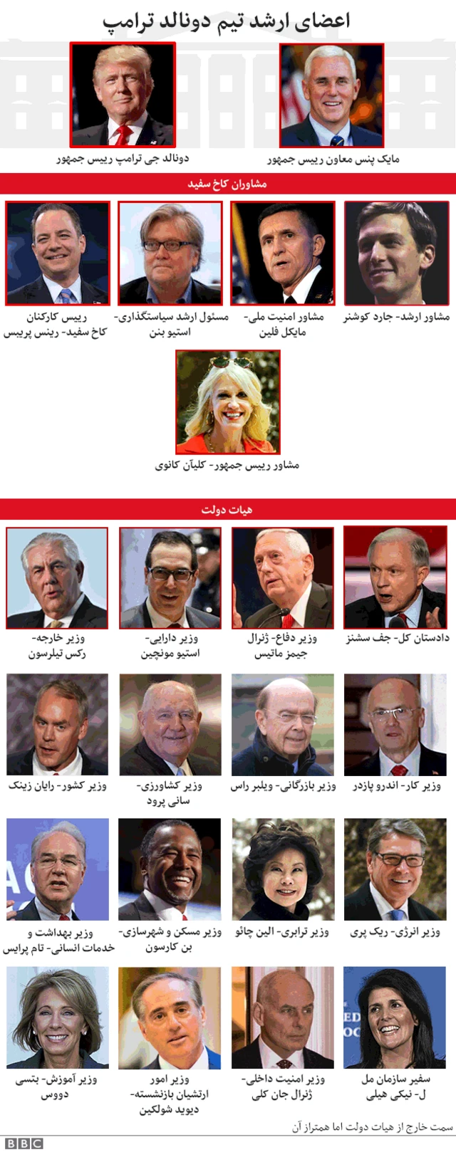کابینه ترامپ