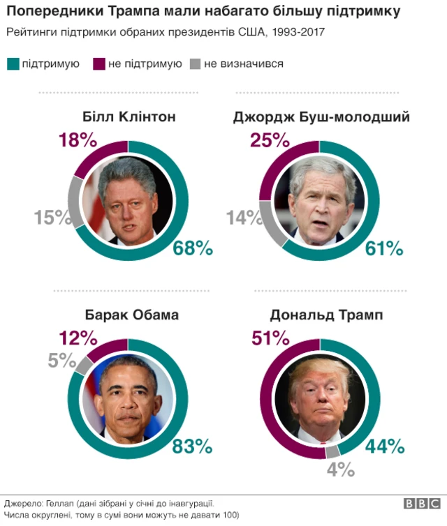 Рейтинг