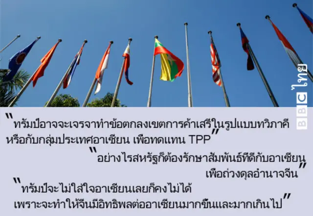 ธงชาติประเทศสมาชิกอาเซียน