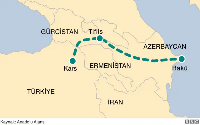 Bakü-Tiflis-Kars Demiryolu